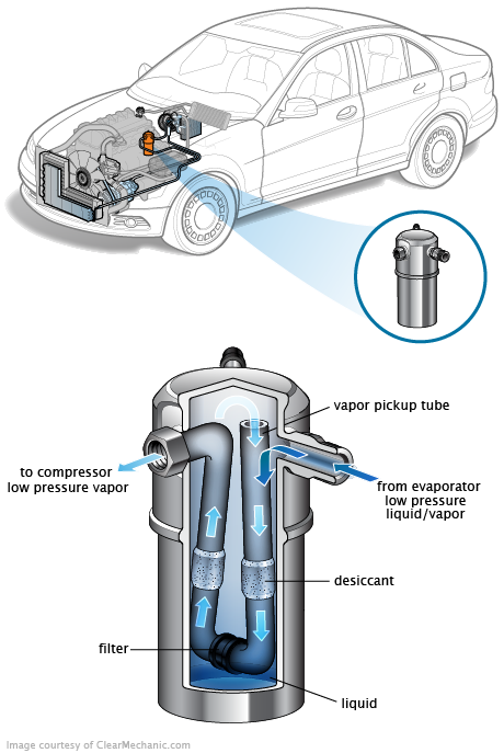 See P367C repair manual